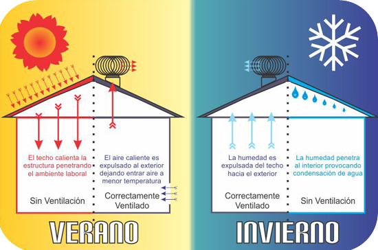 EXTRACTOR EóLICO VENTILACIóN DE TODO TIPO DE AMBIENTES